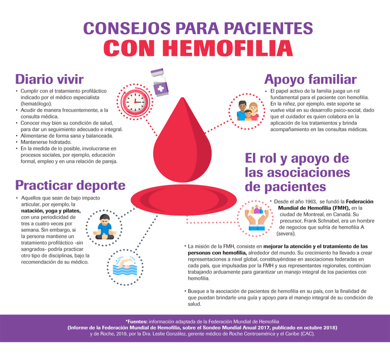 Atención Integral Es Clave En Hemofilia VÍdeo Resumen De Salud 3055