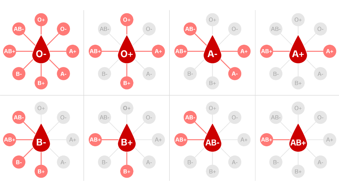 200714121605-hp-only-20200714-blood-groups-card-super-tease.png