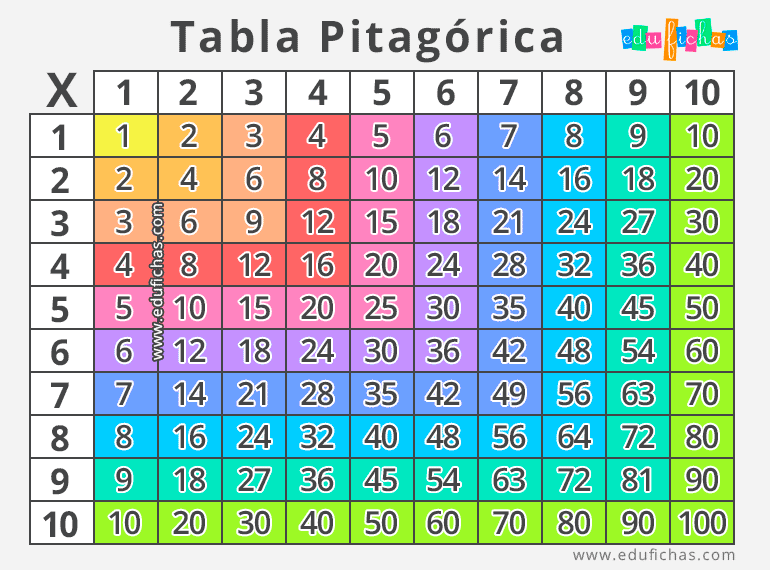 tabla-pitagorica.png